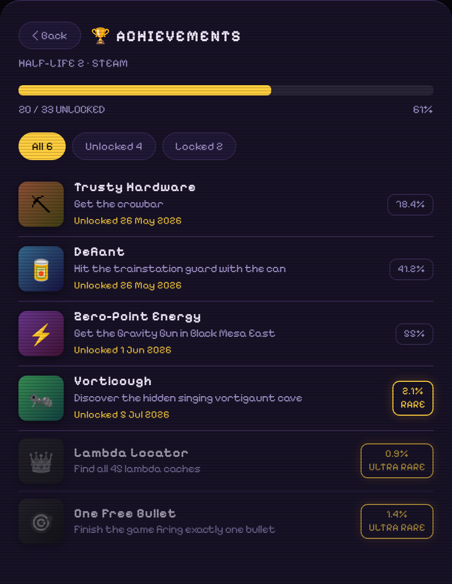 A game's achievement panel: art, unlock dates and rarity tags